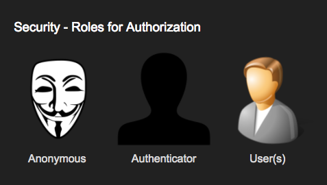 _images/security-roles.png